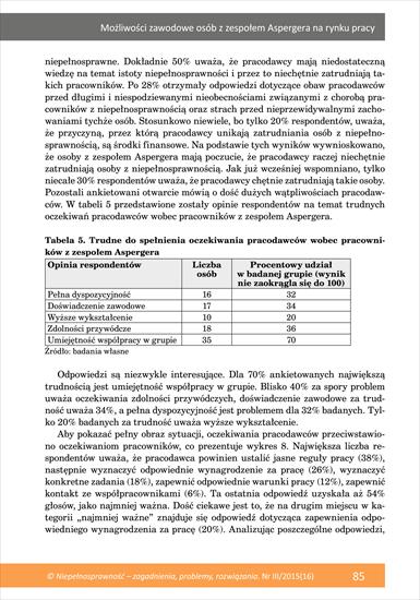 Możliwości zawodowe osób... - możliwości zawodowe osób z zespołem Aspergera na rynku pracy.pdf - Page 015 of 024.jpeg
