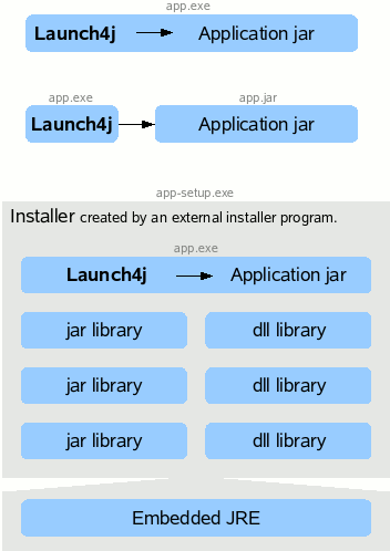 web - launch4j-use.gif